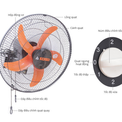  Combo thùng( 2 cây )Quạt Treo Tường 2 Dây Senko TC16 - Hàng Chính Hãng