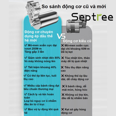 Máy ép dầu ăn thực vật, thế hệ thứ 4 hoàn toàn mới. Thương hiệu Mỹ cao cấp Septree - R8S. HÀNG NHẬP KHẨU CHÍNH HÃNG