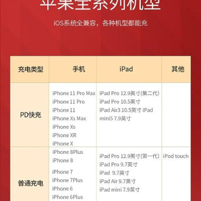 Ugreen UG20309US298TK 1M Màu Đỏ Cáp USB Type C sang Lightning Dây bện nylon - HÀNG CHÍNH HÃNG