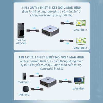 SOAIY Bộ Chuyển Đổi 2 Chiều HDMI 4K, 2 IN 1 OUT Và 1 IN 2 OUT, Sử Dụng Cho Máy Tính, TV, Máy Chiếu JH-Q520 - Hàng Nhập Khẩu