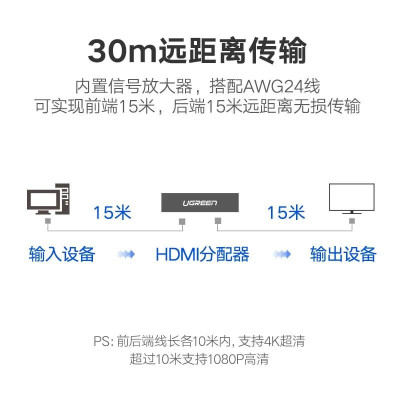 Ugreen UG4020340203TK Màu Đen Bộ chia HDMI 1 ra 8 hỗ trợ phân giải FULL HD - HÀNG CHÍNH HÃNG