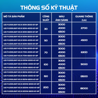 Đèn pha Opple LED EQ III - Công suất 30W/ 50W/ 70W/ 100W/ 150W/ 200W