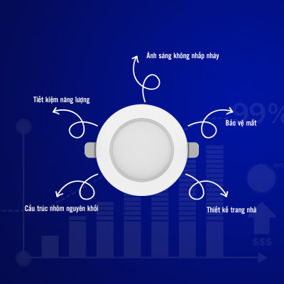 Đèn âm trần OPPLE Led Us Pro - Công suất (6W, 9W, 14W), màu ánh sáng (3000K, 4000K, 5700K)