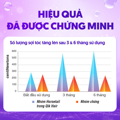 Combo 4 hộp 30 viên tặng 1 hộp 15 viên] Viên uống QIK HAIR for Women hỗ trợ giảm rụng, mọc tóc chắc khỏe