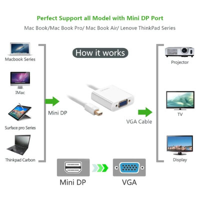 Ugreen UG10458MD113TK Màu Trắng ABS Cáp chuyển đổi Mini DP sang VGA 1920x1080 60Ghz - HÀNG CHÍNH HÃNG