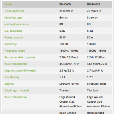 Treble Loa BMD460/460S PAUDIO (1 cặp) – Hàng Chính Hãng