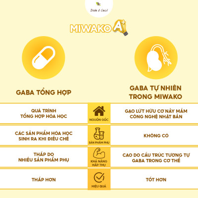 Sữa Công Thức Hạt Thực Vật Hữu Cơ Miwako A+ Vị Vani Hộp 400g x 1 Hộp - Miwako Việt Nam