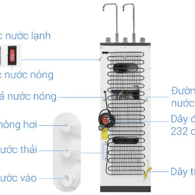 Máy lọc nước RO nóng nguội lạnh Hòa Phát 11 lõi - HPN666 - HÀNG CHÍNH HÃNG - CHỈ GIAO HCM