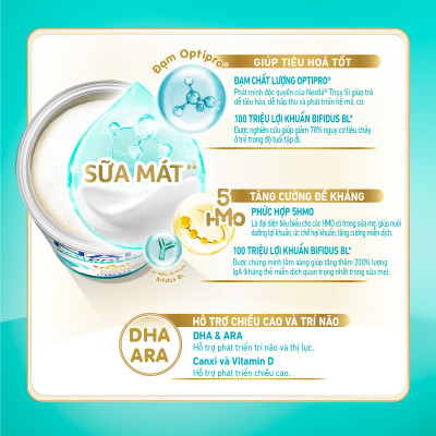 Bộ 2 lon Sữa bột Nestlé NAN OPTIPRO PLUS 4 800g/lon với 5HMO Giúp tiêu hóa tốt