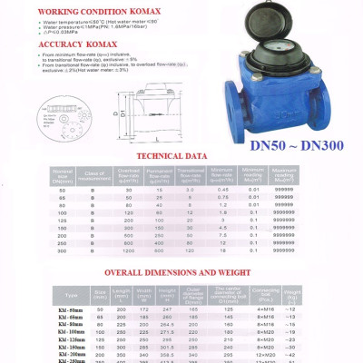 Đồng hồ nước sạch Komax DN65 (phi 76) sử dụng cho dự án, khu công nghiệp có tem hiệu chuẩn, HÀNG CHÍNH HÃNG