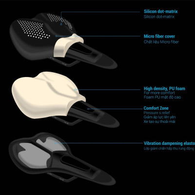 Yên xe đạp Jett Comfort DLX