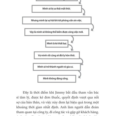 Đánh Thức Não Bộ - Kích Hoạt Năng Lực Tiềm Ẩn Của Não Bộ Để Loại Bỏ Suy Nghĩ Và Hành Vi Tiêu Cực