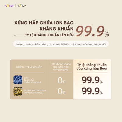 Nồi Chưng Yến, Nồi Tiềm Thuốc Bắc, Nồi Nấu Chậm BEAR SUBE001 Kèm Lồng Hấp Dung Tích 0.8 Lít, Công Suất 200 W - Hàng Chính Hãng