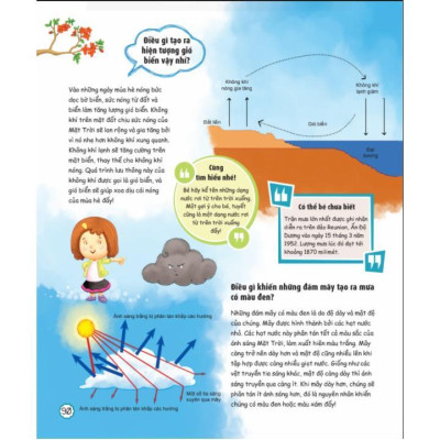 Sách - What - Bố Mẹ Ơi Đây Là Cái Gì…? Những Câu Hỏi What Giúp Con Tò Mò Sáng Tạo - Megabook