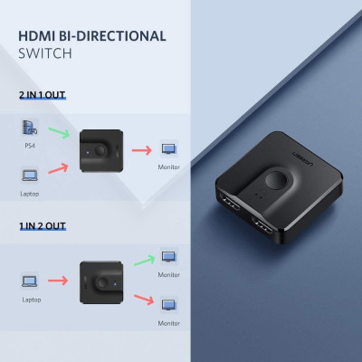 Ugreen UG50966CM217TK Bộ gộp HDMI 2 vào 1 chuẩn HDMI 2.0 - HÀNG CHÍNH HÃNG