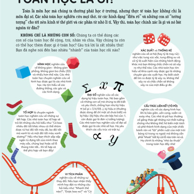 Khám Phá Toán Học Thú Vị Quanh Ta