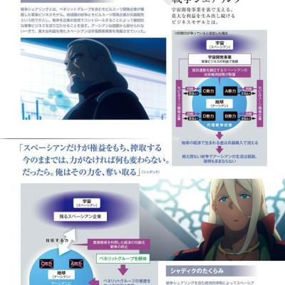 The Report Of 機動戦士ガンダム 水星の魔女 Season2 - The Report Of Mobile Suit Gundam - The Witch From Mercury Season 2 (Japanese Edition)