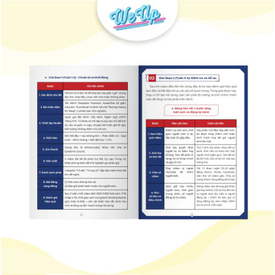 Combo 3 sách: Kiếm tiền xuyên biên giới từ Youtube, Sản xuất video ngắn livestream, 100 Bài mẫu content (Weupbooks)