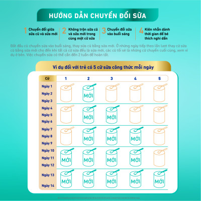 [Tặng Đồ chơi toán học cân bằng] Bộ 2 lon Sữa bột Nestlé NAN OPTIPRO PLUS 4 800g/lon với 5HMO Giúp tiêu hóa tốt + Tăng cường đề kháng - Bé 2-6 tuổi
