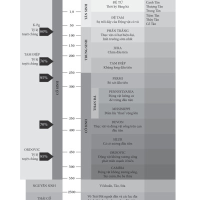 Những Ngày Cuối Cùng Của Khủng Long - Thiên Thạch, Sự Tuyệt Chủng Và Khởi Đầu Của Thế Giới Chúng Ta _AZ