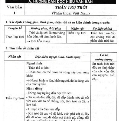Sách tham khảo- Bồi Dưỡng Ngữ Văn 10 (Dùng Kèm SGK Chân Trời)_HA