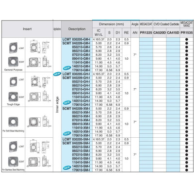 Mảnh dao khoan DRV  Kyocera Model SCMT050205-GM-E PR1225
