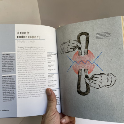 (In màu toàn bộ) 30 GIÂY KHOA HỌC - 30 GIÂY HỌC THUYẾT – Paul Parsons – NXB Kim Đồng