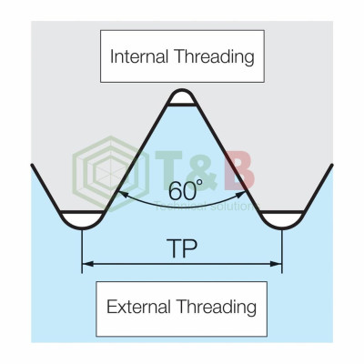 Mảnh chíp tiện ren phủ PVD Kyocera Model 16ER125ISO-TF PR1115, chíp tiện nhật chính hãng giá rẻ, mảnh ren chíp tiện