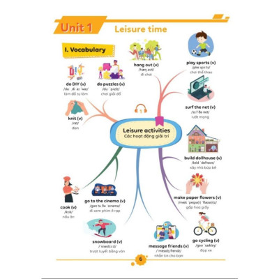 Sách - Làm Chủ Kiến Thức Tiếng Anh Bằng Sơ Đồ Tư Duy Lớp 8 - Tập 1 - MCBooks