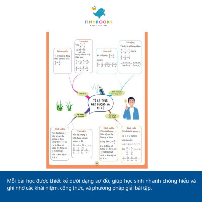 Sách - Combo Làm chủ kiến thức bằng sơ đồ tư duy Toán - Ngữ Văn - Tiếng Anh Lớp 7 - TKBooks