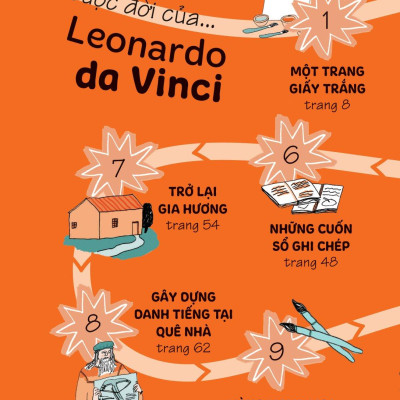 Truyện Kể Danh Nhân Truyền Cảm Hứng - Leonardo Da Vinci