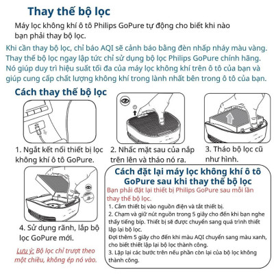 Máy khử mùi, lọc không khí trên xe ô tô Philips GP6201 Công suất 3.7W Cảm biến không khí 3 màu AQI  - Hàng nhập khẩu