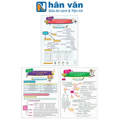 Bộ 3 Tờ Tổng Hợp Kiến Thức - Tất Cả Trong Một - Hóa Học 10 + Hóa Học 11 + Hóa Học 12 (Bộ 3 Tờ)