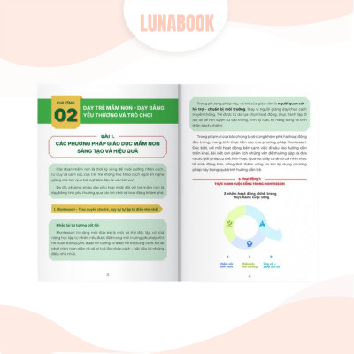 Combo 2 cuốn sách: Phương pháp giảng dạy & biên soạn giáo án dành cho mầm non, tiểu học, Bộ 6 công cụ soạn bài giáo viên