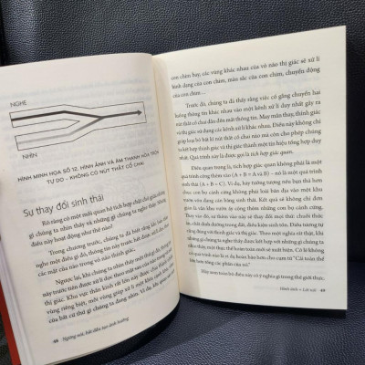 Ngừng Nói,Bắt Đầu Tạo Ảnh Hưởng - Giải Mã Não Bộ Để Giúp,Thông Điệp Của Bạn Được Khắc Sâu - Bản Quyền