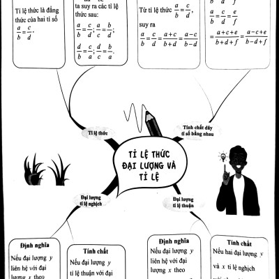 Làm Chủ Kiến Thức Toán Bằng Sơ Đồ Tư Duy Lớp 7 - Tập 2