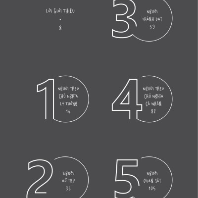 Enneagram - Tự Chăm Sóc Và Giải Mã Bản Thân Qua 9 Loại Tính Cách