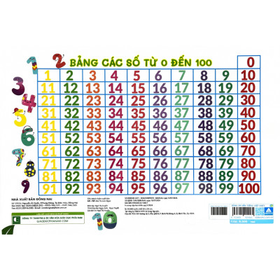 Combo Bảng Âm Vần Bộ Chân Trời Sáng Tạo, Kết Nối Tri Thức, Cánh Diều Và Phép Cộng Phép Trừ Trong Phạm Vi 10 (Bộ 3 Bảng) (ABB)