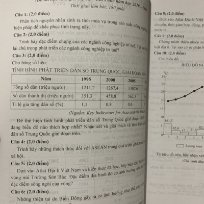 Tuyển Chọn Đề Thi Học Sinh Giỏi Trung Học Phổ Thông Môn Địa Lí