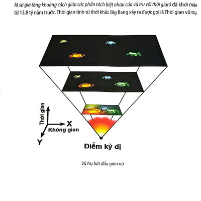 Steam For Kids (- Tớ Thích Du Hành Vũ Trụ