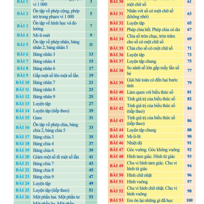 Combo Bài Tập Hằng Ngày Toán, Tiếng Việt Lớp 3 - Cánh Diều - Học kì 1