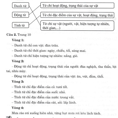 Hướng Dẫn Học Và Làm Bài Tiếng Việt 5 (Bám Sát SGK Kết Nối Tri Thức Với Cuộc Sống) - HA