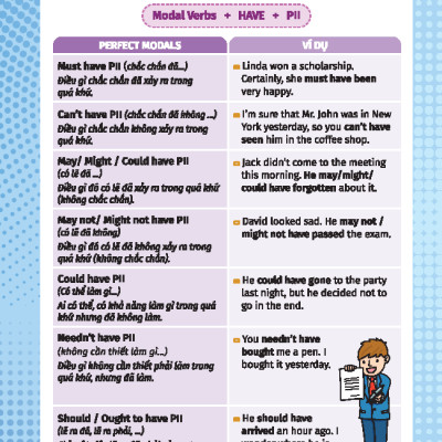 English Grammar For Pet 2 - Có Đáp Án