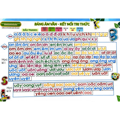 Combo Bảng Âm Vần Bộ Chân Trời Sáng Tạo, Kết Nối Tri Thức, Cánh Diều Và Phép Cộng Phép Trừ Trong Phạm Vi 10 (Bộ 3 Bảng) (ABB)