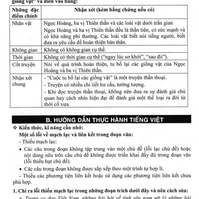 Sách tham khảo- Bồi Dưỡng Ngữ Văn 10 (Dùng Kèm SGK Chân Trời)_HA