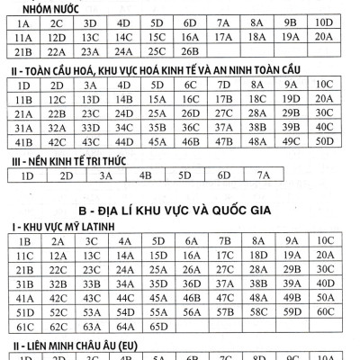 	Trắc Nghiệm Địa Lí Lớp 11 (Dùng Chung Cho Các Bộ SGK Hiện Hành) _HA