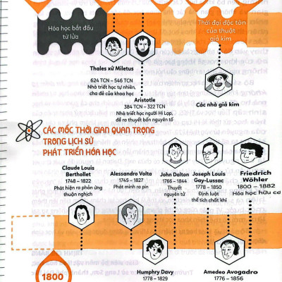 Hiểu Về Hóa Học, Đạt Điểm 10 Không Khó! - Tập 2