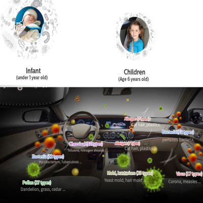 Tấm lọc, màng lọc GSF120 dùng cho máy khử mùi, lọc không khí ô tô, xe hơi Philips GP7101, GP5201, CP100, CP50 và GP3201 - Hàng chính hãng