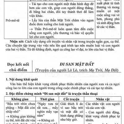 Sách tham khảo- Bồi Dưỡng Ngữ Văn 10 (Dùng Kèm SGK Chân Trời)_HA