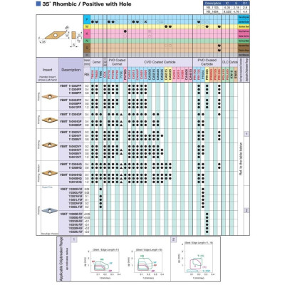 Mảnh dao tiện lỗ phủ PVD Kyocera Model WPMT160304HQ PR1025